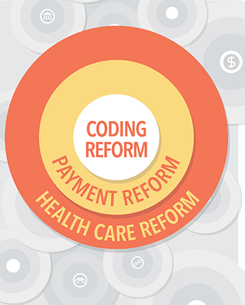 Coding Reform Coding Reform